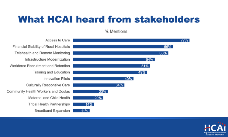 Rural Health Transformation Program readiness
